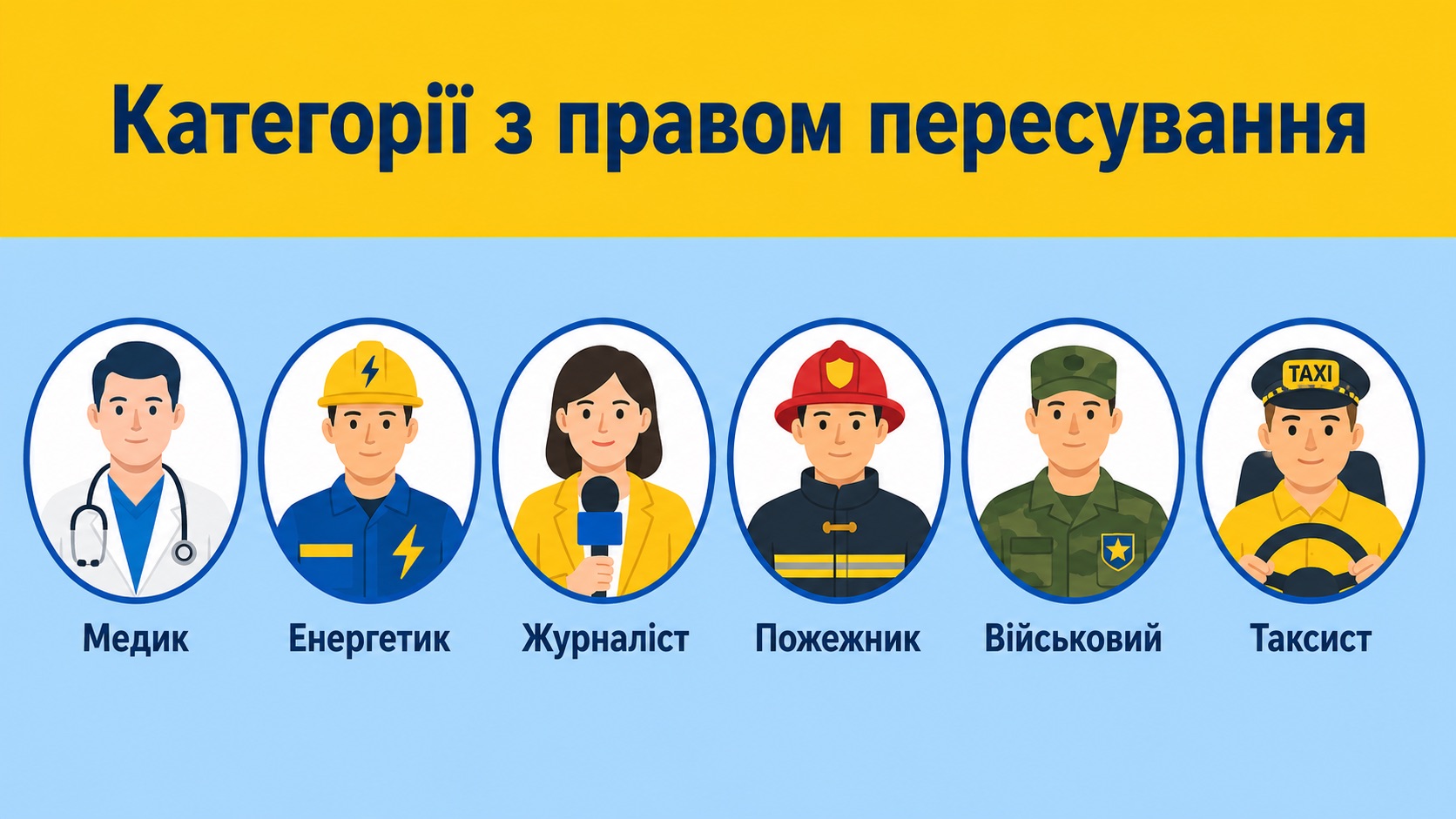 Інфографіка з шістьма категоріями громадян, що мають право пересуватися під час комендантської