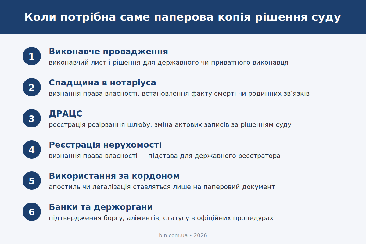 Інфографіка: шість ситуацій, коли потрібна паперова копія рішення суду