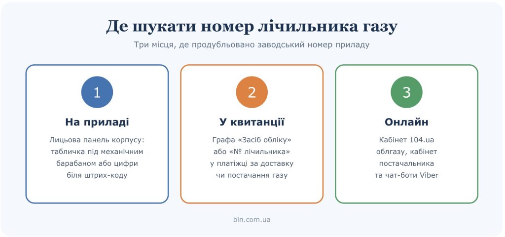 Де знаходиться номер лічильника газу і як його дізнатися