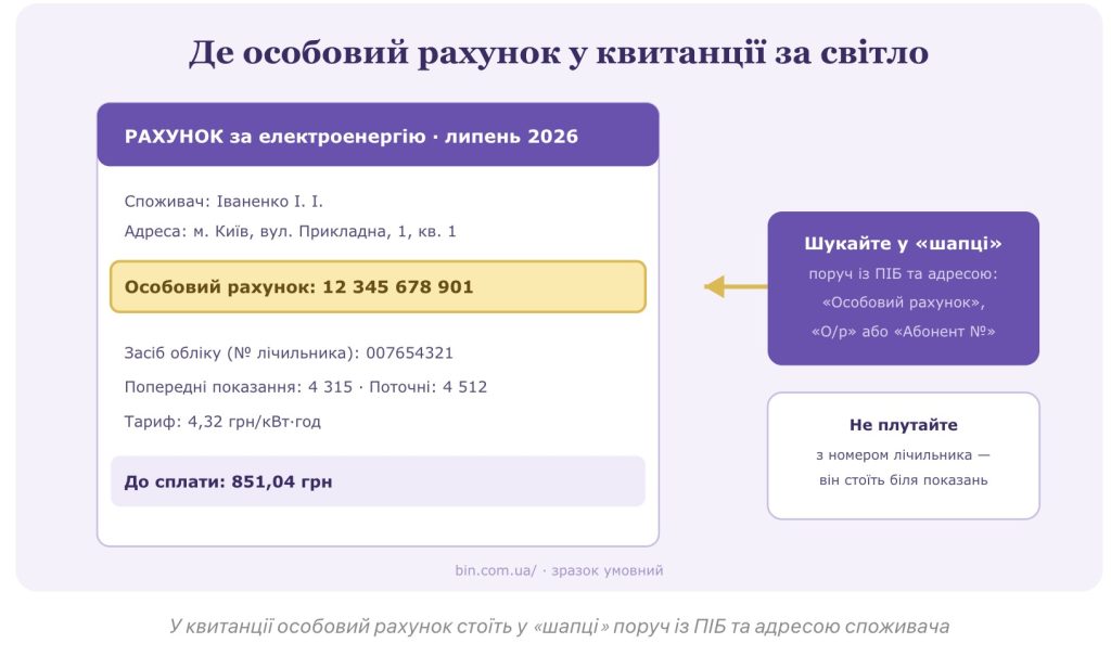 Особовий рахунок за світло: де знаходиться і як дізнатися за адресою