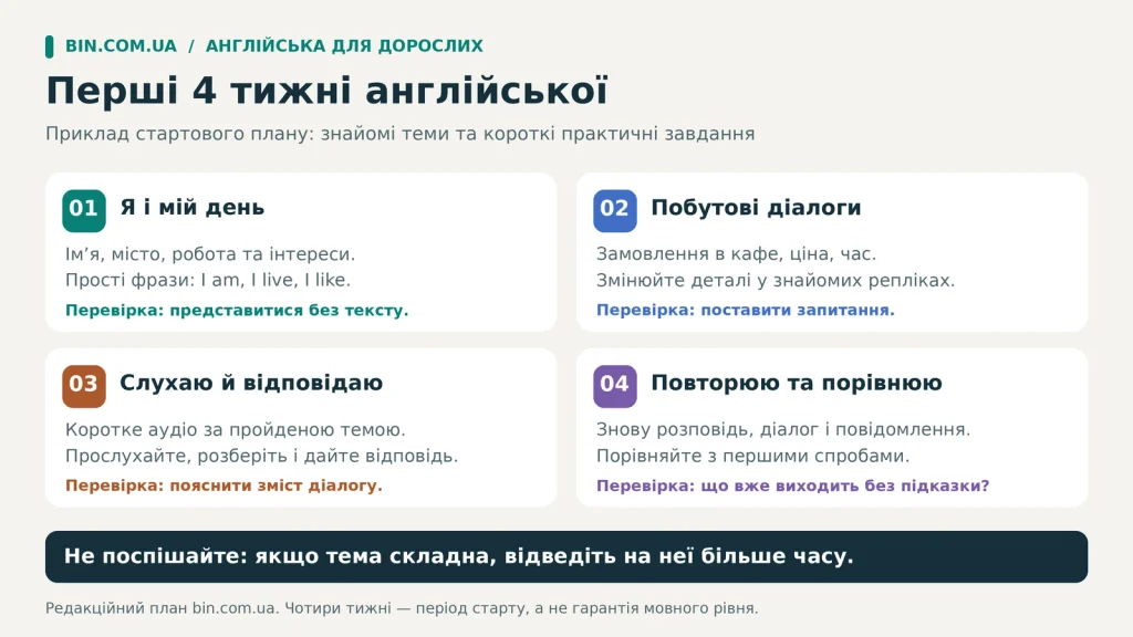 План вивчення англійської на перші чотири тижні: знайомство, побутові діалоги, слухання та перевірка прогресу