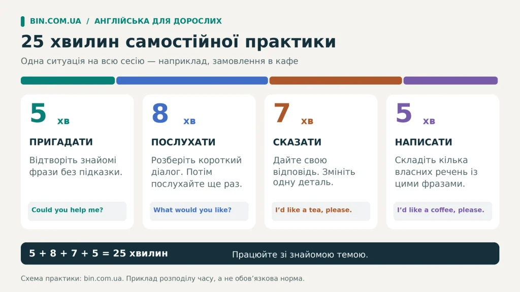 Як вивчити англійську з нуля дорослому й не кинути через місяць