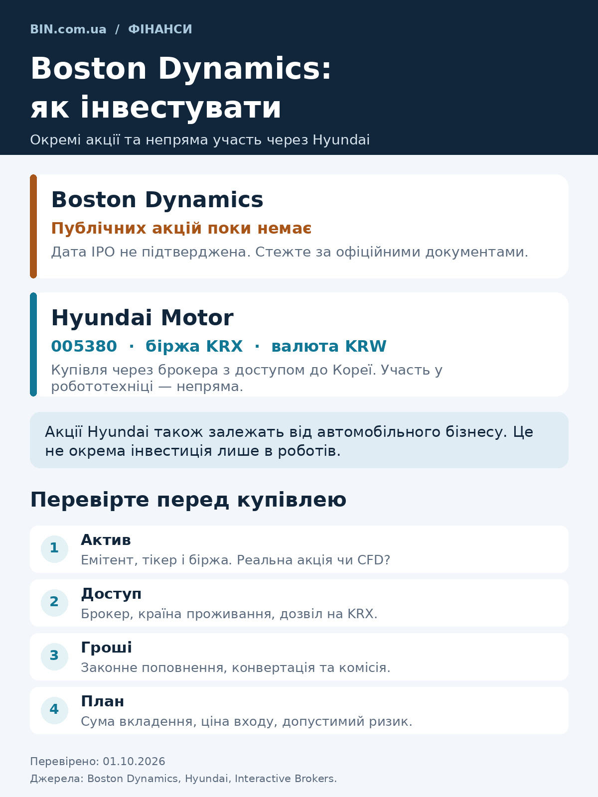 Інфографіка: Boston Dynamics приватна, а акції Hyundai Motor 005380 дають непрямий доступ до робототехнічного бізнесу